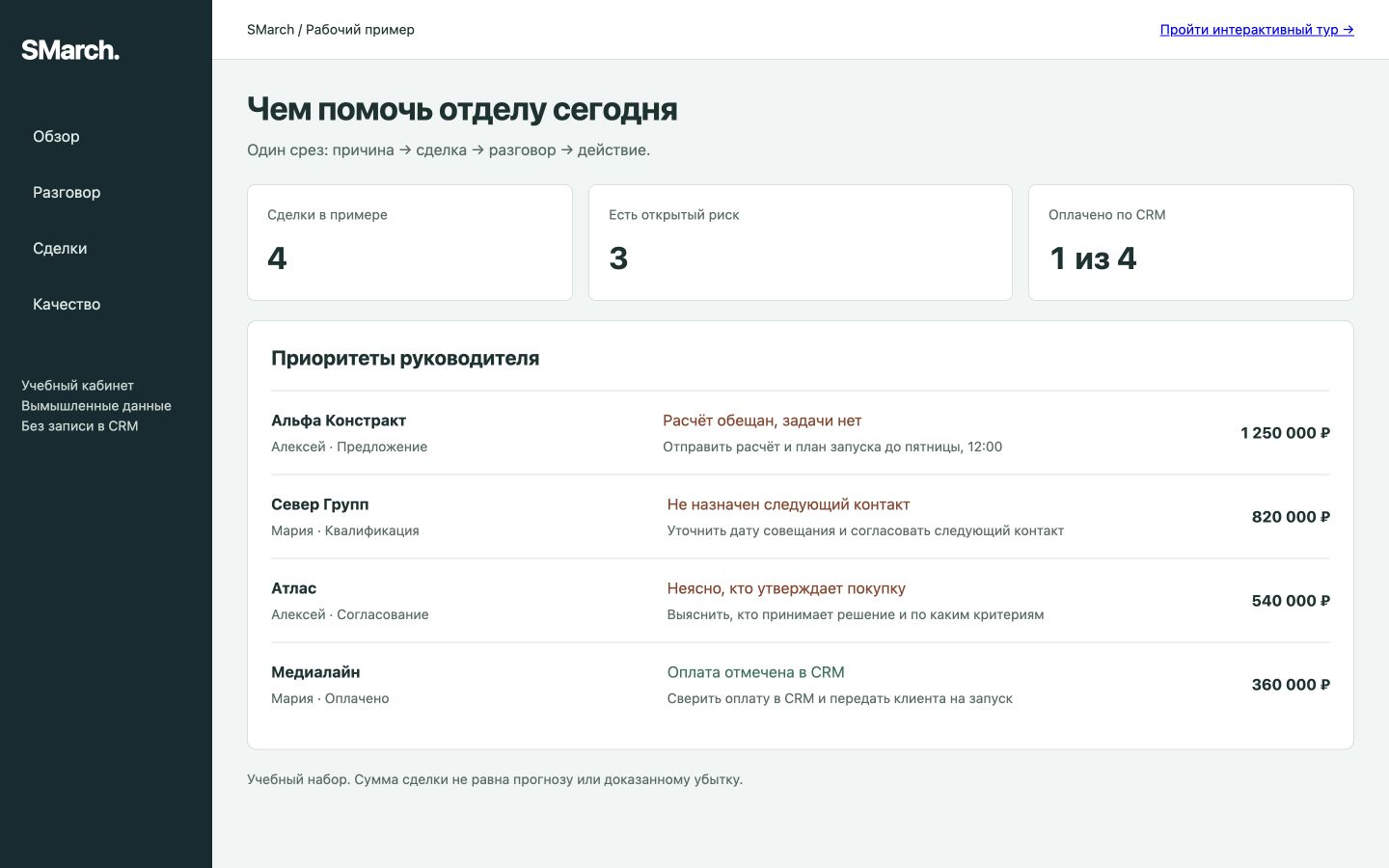Учебный интерфейс: Приоритеты руководителя